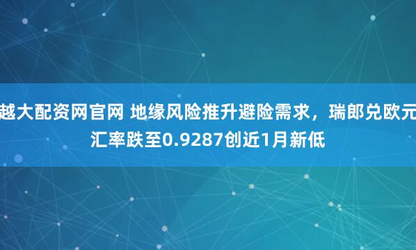 越大配资网官网 地缘风险推升避险需求，瑞郎兑欧元汇率跌至0.9287创近1月新低